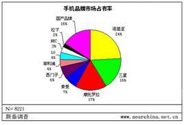 市場調(diào)研 定義、方法與重要性