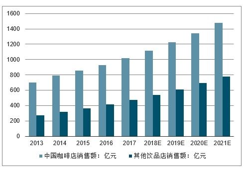 2020-2026年中國熱飲品市場調(diào)查與投資前景預(yù)測報告