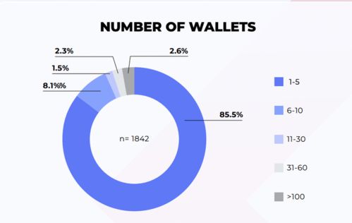 越南加密貨幣市場調(diào)研 新興數(shù)字經(jīng)濟體的機遇與挑戰(zhàn)