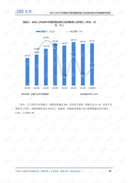 2021-2025年中國電子整機裝聯(lián)設(shè)備行業(yè) 創(chuàng)造與驅(qū)動市場戰(zhàn)略研究報告