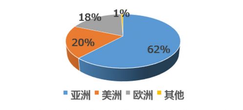 2020年日本機器人產業市場調研報告（第二期） 機遇、挑戰與未來展望