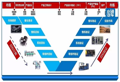 市場調研 奇瑞“拼到店頭，拼到人”戰略能否贏下2020挑戰？