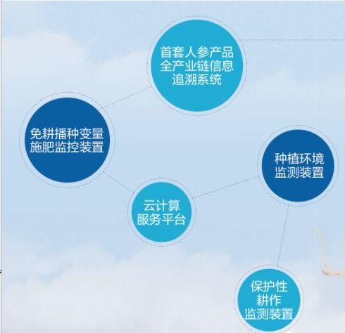 長春理工大學計算機、軟件與人工智能專業深度解析——人工智能基礎軟件開發全知道