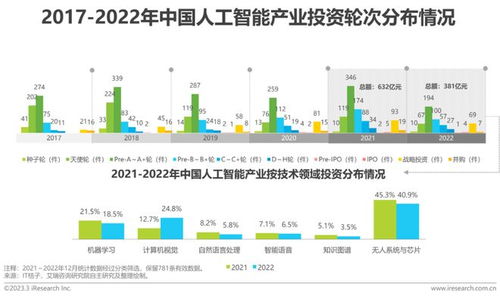 2022年中國人工智能基礎軟件開發研究報告