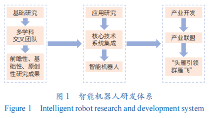 蝴蝶模式 大科學(xué)時代科研范式的創(chuàng)新探索